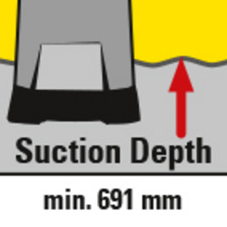 Zum Starten des Gerätes reicht ein Wasserstand von nur 691 mm