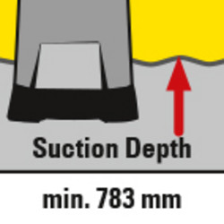 Zum Starten des Gerätes reicht ein Wasserstand von nur 783 mm